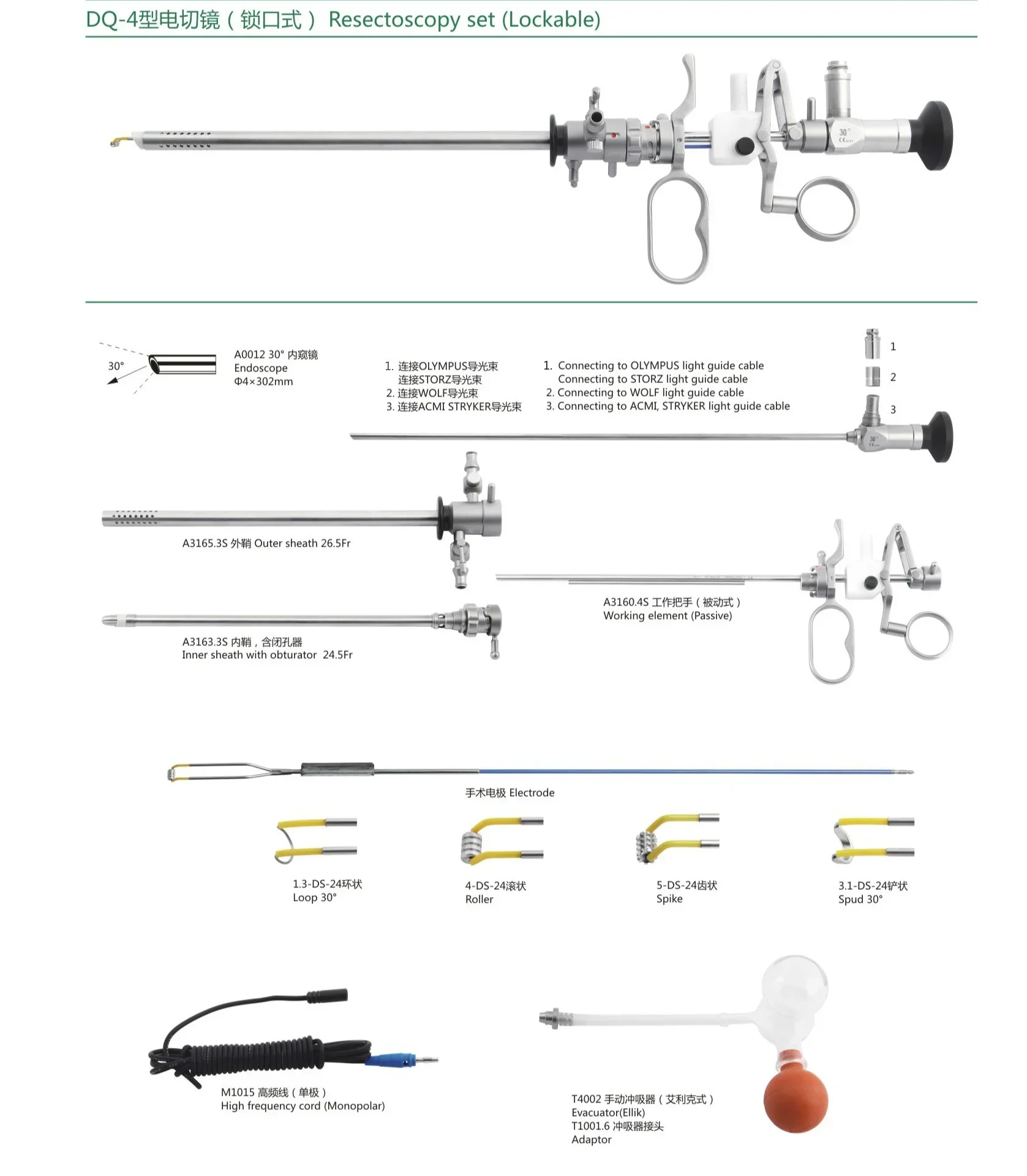 Compatible Resectoscopy Active - огляд і ціна Medical Lab Professional