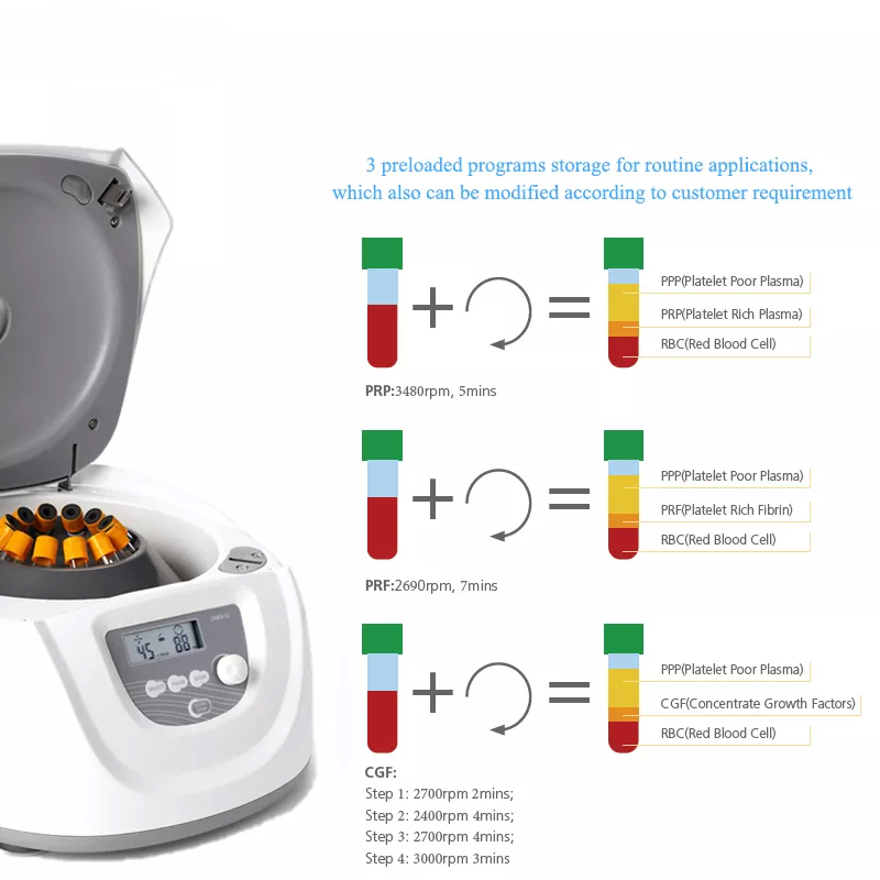 Professional Lab Medical Blood - огляд і ціна Medical Lab Professional